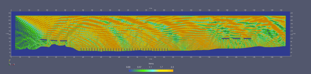 Extreme-event wave condition at Kalamaki used for sensitivity interpretation