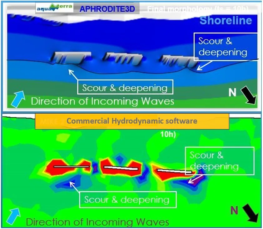 Coastal Sediment Transport Modelling: Bridging Theory and Practice with the CERC and Kamphuis Formulations