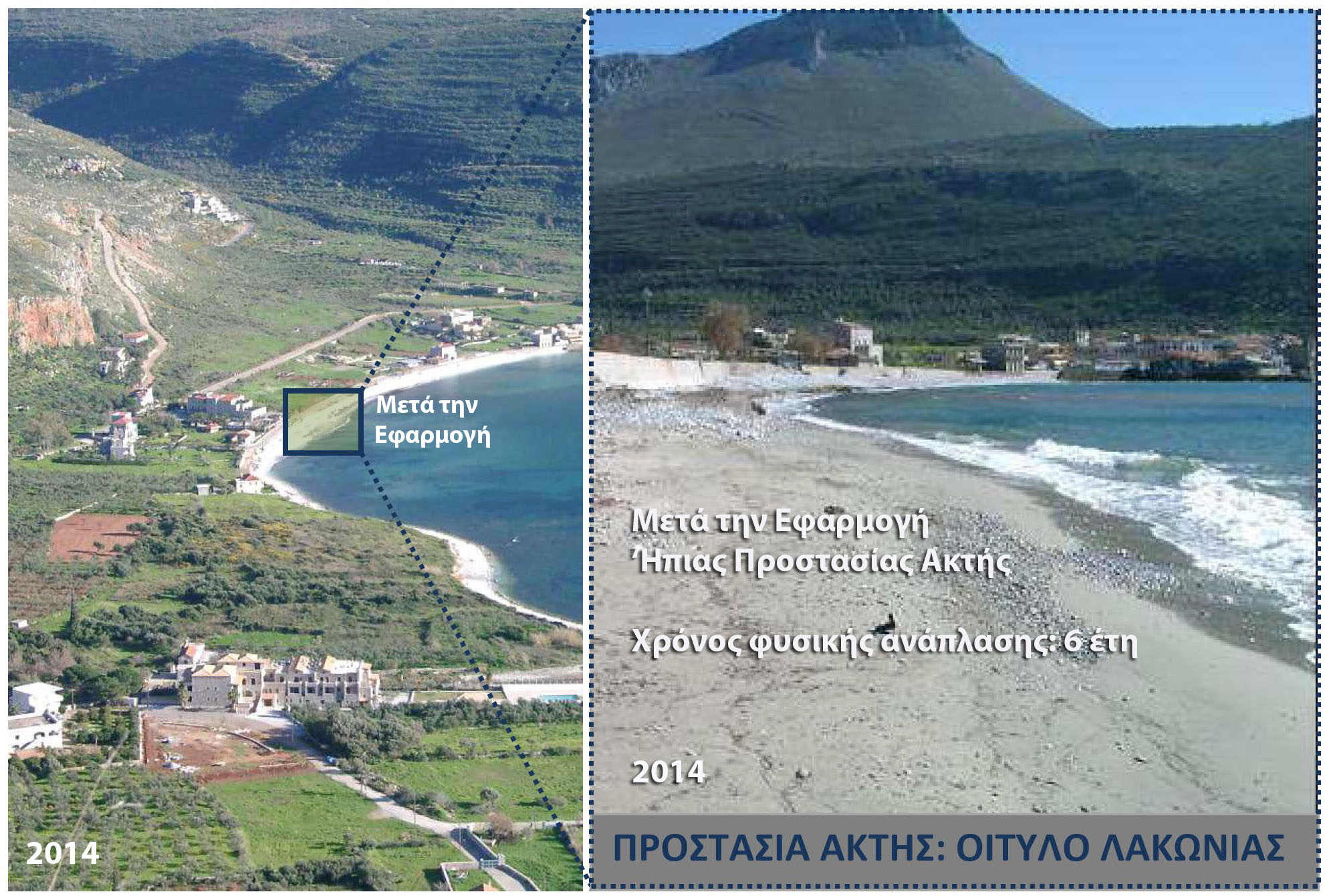Ήπια Προστασία Ακτών και Ανάπλαση Παράκτιας Ζώνης: Η τεχνική διάταξη Τεχνητών Υφάλων (ευρεσιτεχνία Aquaterra)